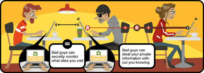 Danger of WIFI