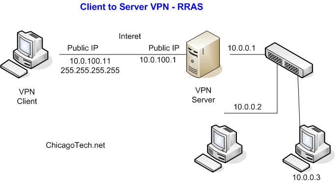 push data from server to client vpn