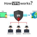 Anonymous VPN