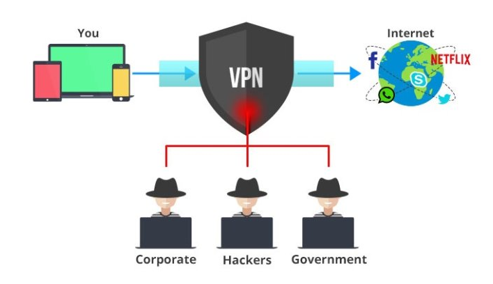 disadvantages of VPN