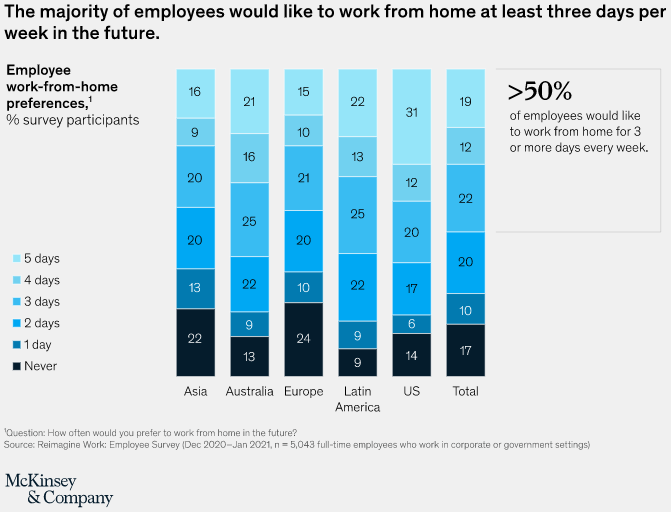 Employees