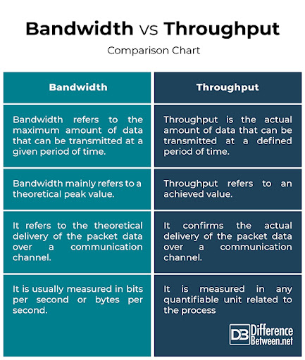 Bandwidth