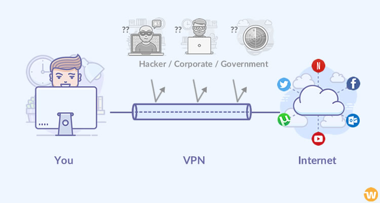 VPN